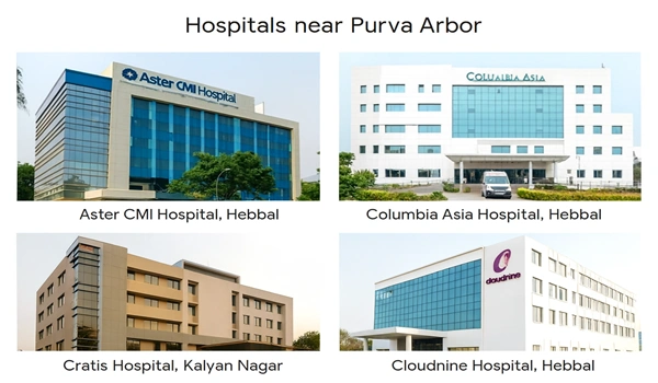 Hospitals Near Purva Arbor