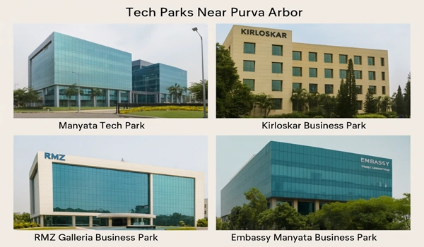 Tech Parks Near Purva Arbor